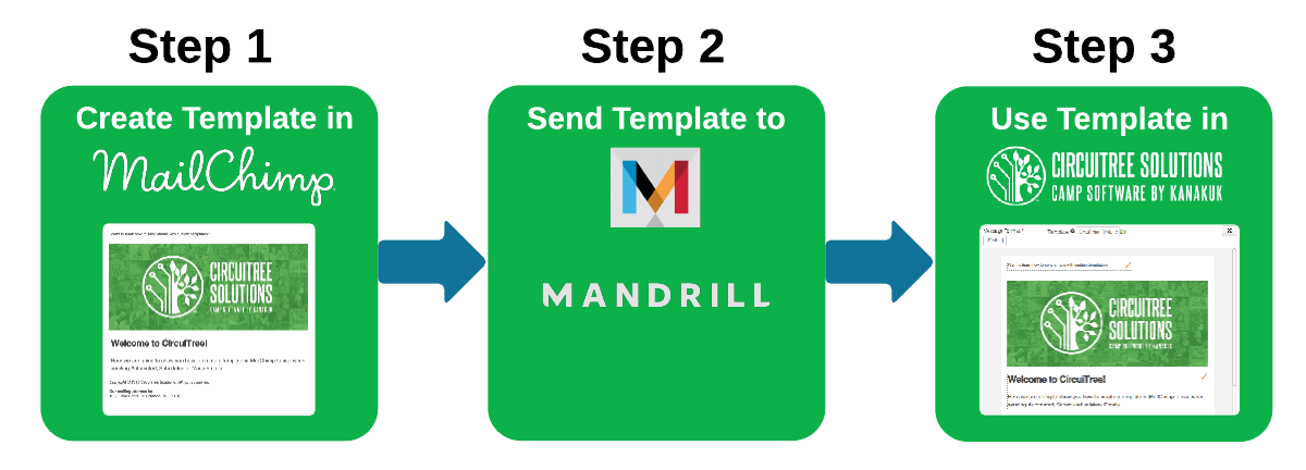 how-do-i-send-an-email-using-a-mailchimp-template-circuitree