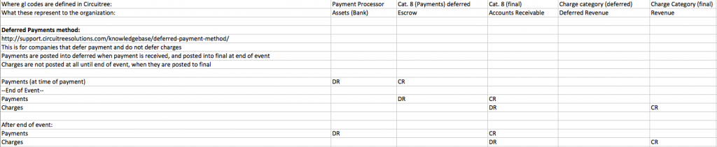 What is the deferred payment method? - CircuiTree SupportCircuiTree Support